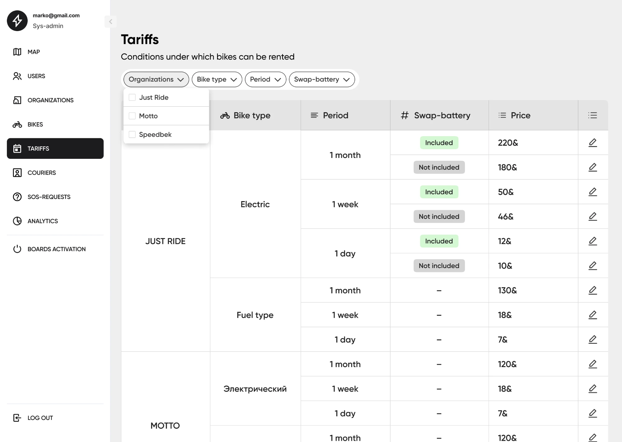 Tariffs table filtered by organization, bike type, period and swap-battery, with an open Organizations filter